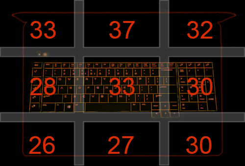 ASUS G752 z GTX 965M_Temperatury obciążenie - pulpit