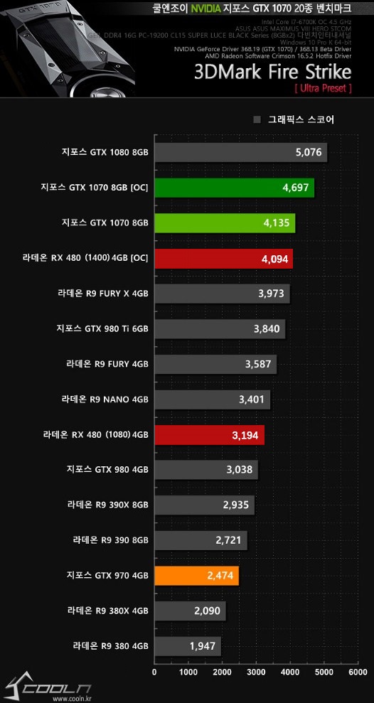 RX480-Cooln.kr - Lab-GameRagon.pl RX480-Cooln.kr