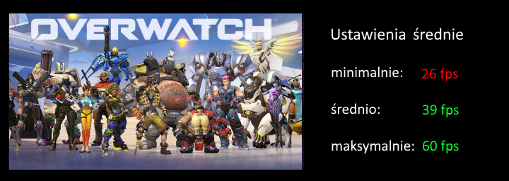overwatch srednie