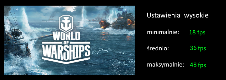 wows_wysokie